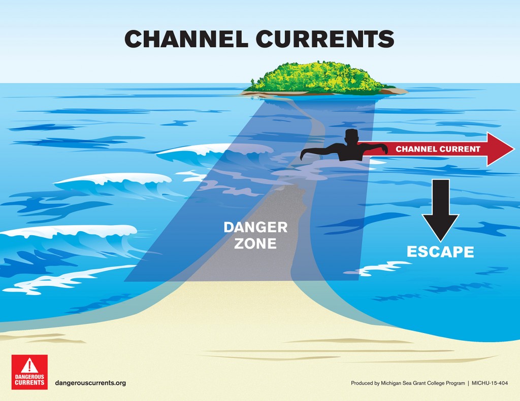 Diagram of Channel Current